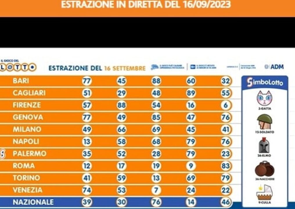 numeri lotto